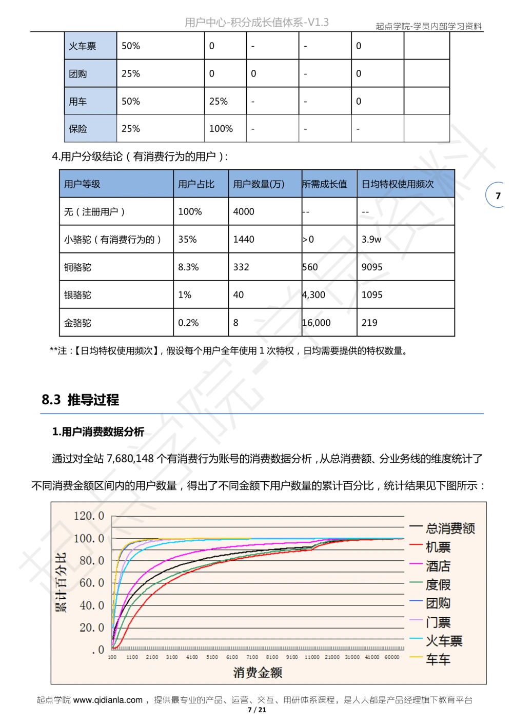 需求文档案例去哪儿网-用户中心-积分成长值体系需求文档V1.320150121版本_436套软件开发需求文档_VD516-软件开发需求文档_10各类系统软件开发需求_更新内容_产品需求文档案例（73份）