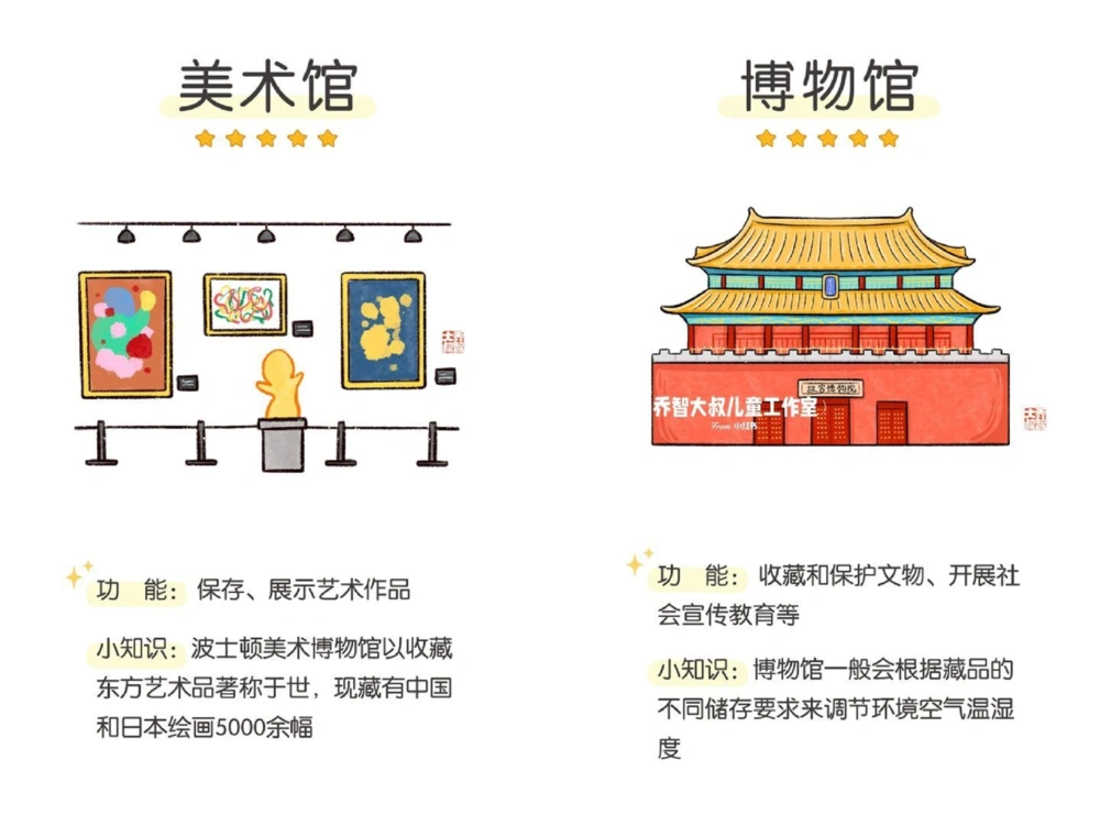 一天一个小百科&mdash;&mdash;公共场所图鉴_中小学精品资料(高清可打印)_百科知识大全集312份高清资料整理版