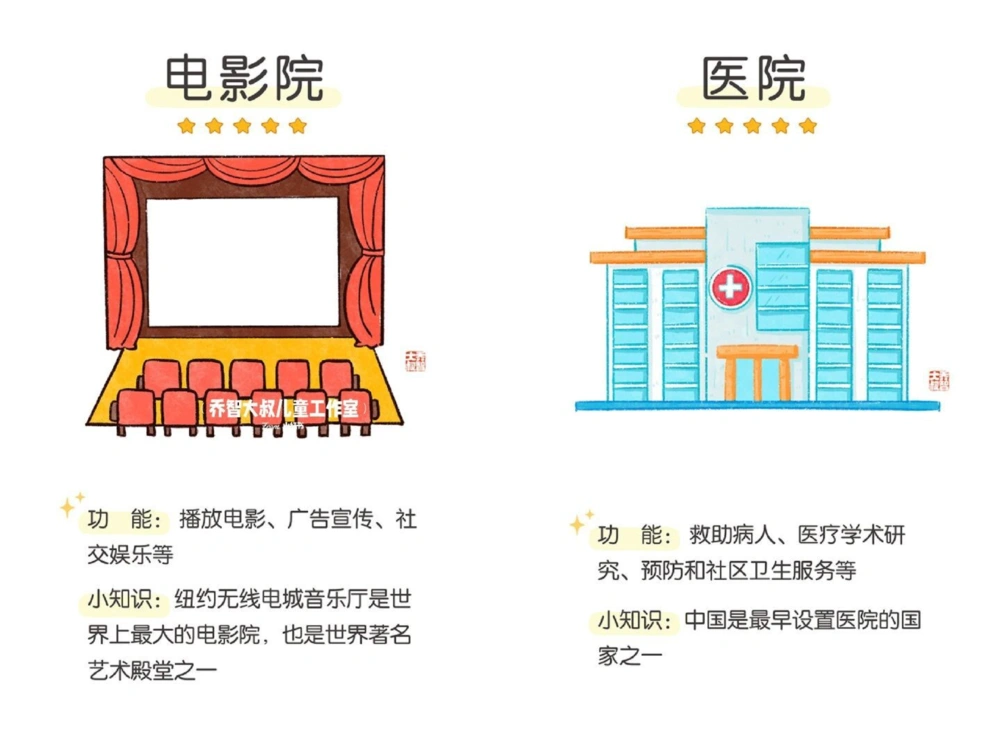 一天一个小百科&mdash;&mdash;公共场所图鉴_中小学精品资料(高清可打印)_百科知识大全集312份高清资料整理版