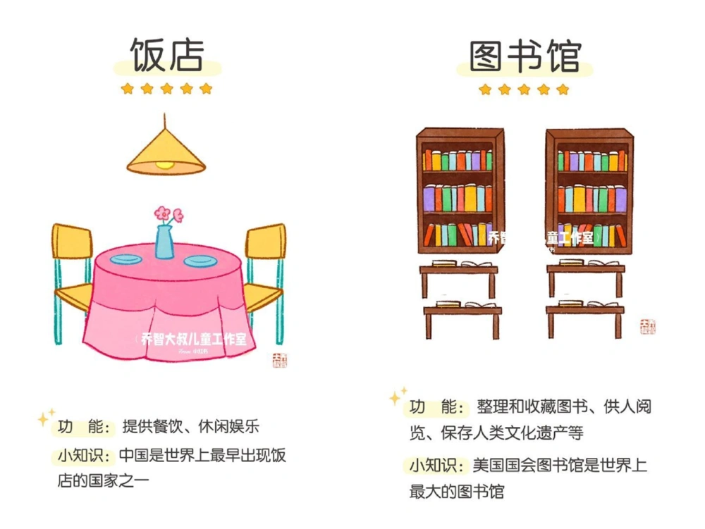 一天一个小百科&mdash;&mdash;公共场所图鉴_中小学精品资料(高清可打印)_百科知识大全集312份高清资料整理版