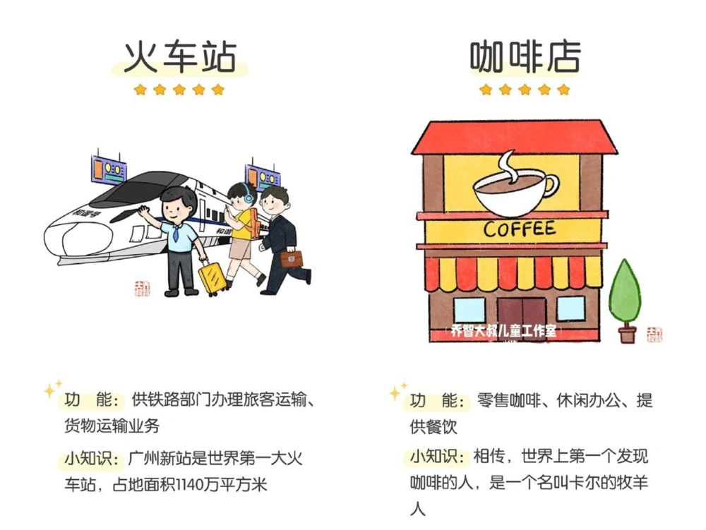 一天一个小百科&mdash;&mdash;公共场所图鉴_中小学精品资料(高清可打印)_百科知识大全集312份高清资料整理版