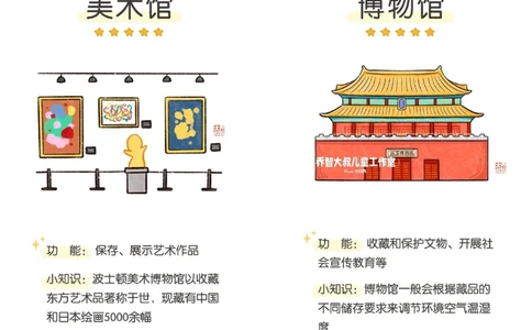 一天一个小百科&mdash;&mdash;公共场所图鉴_中小学精品资料(高清可打印)_百科知识大全集312份高清资料整理版