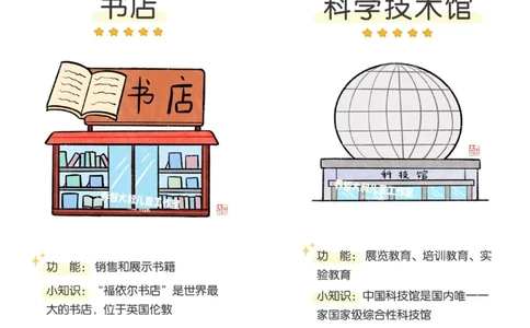 一天一个小百科&mdash;&mdash;公共场所图鉴_中小学精品资料(高清可打印)_百科知识大全集312份高清资料整理版