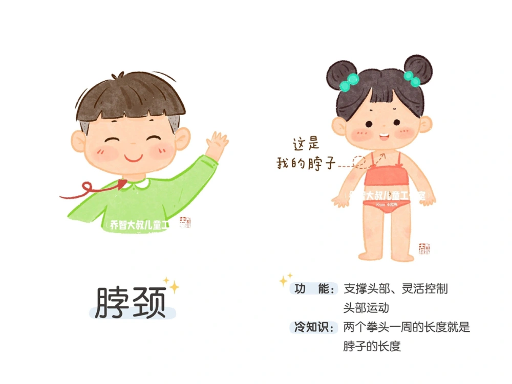 一天一个小百科&mdash;身体认知科普启蒙（二）_中小学精品资料(高清可打印)_百科知识大全集312份高清资料整理版