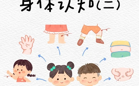 一天一个小百科&mdash;身体认知科普启蒙（二）_中小学精品资料(高清可打印)_百科知识大全集312份高清资料整理版