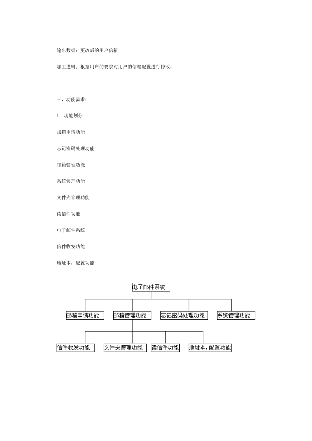 软件开发文档范例_436套软件开发需求文档_VD516-软件开发需求文档_01软件开发文档（21份）
