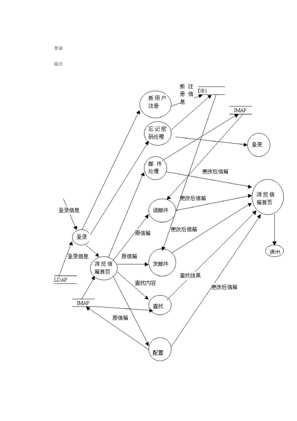 软件开发文档范例_436套软件开发需求文档_VD516-软件开发需求文档_01软件开发文档（21份）