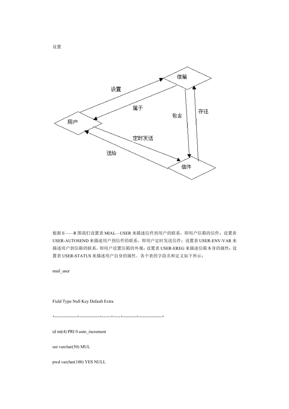 软件开发文档范例_436套软件开发需求文档_VD516-软件开发需求文档_01软件开发文档（21份）