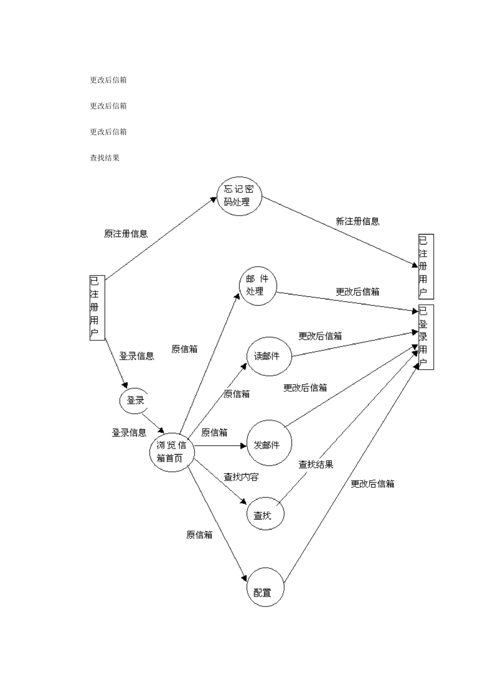 软件开发文档范例_436套软件开发需求文档_VD516-软件开发需求文档_01软件开发文档（21份）