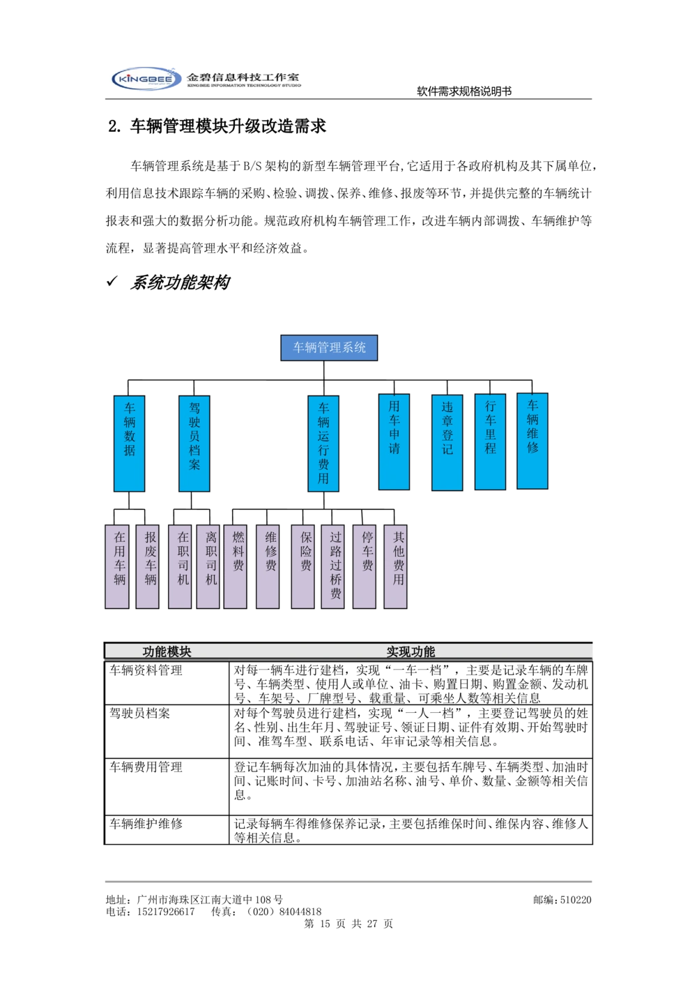 软件需求规格说明书模板(超详细的哦)_436套软件开发需求文档_VD516-软件开发需求文档_02需求规格说明书（14份）
