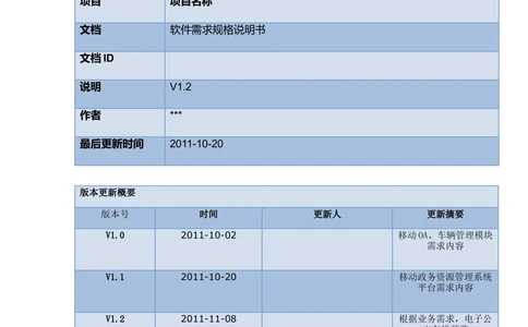 软件需求规格说明书模板(超详细的哦)_436套软件开发需求文档_VD516-软件开发需求文档_02需求规格说明书（14份）