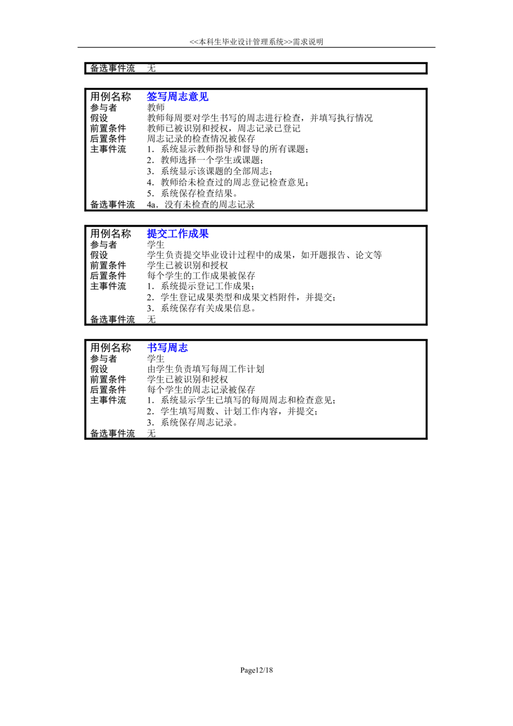 需求说明书_436套软件开发需求文档_VD516-软件开发需求文档_02需求规格说明书（14份）