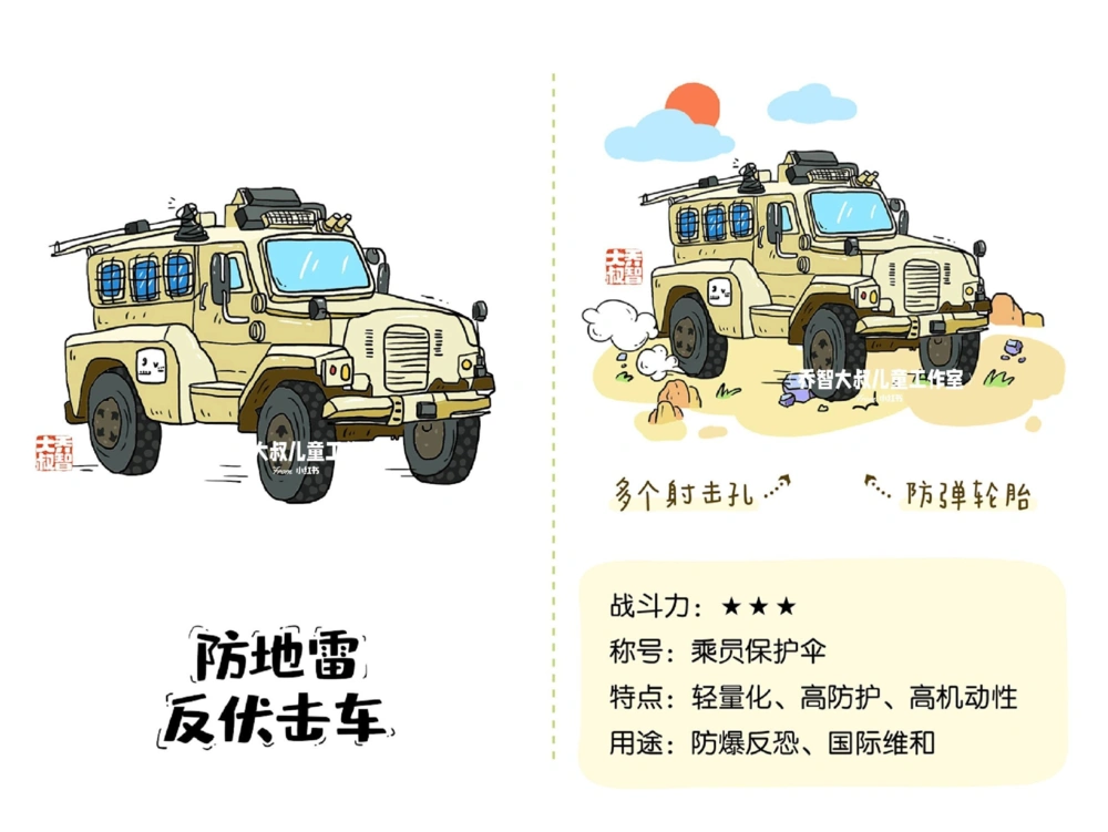 一天学习一个小百科&mdash;&mdash;中国军车（一）_中小学精品资料(高清可打印)_百科知识大全集312份高清资料整理版