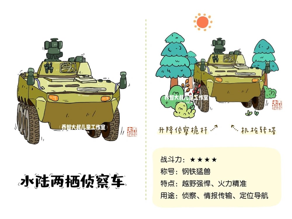 一天学习一个小百科&mdash;&mdash;中国军车（一）_中小学精品资料(高清可打印)_百科知识大全集312份高清资料整理版