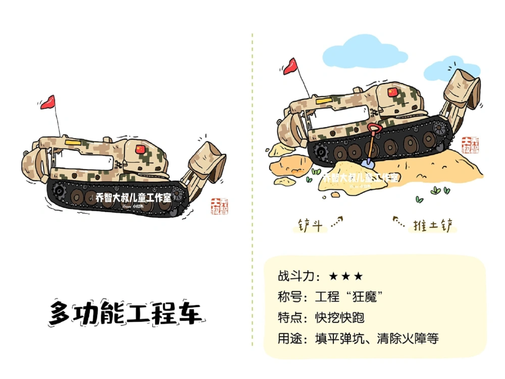 一天学习一个小百科&mdash;&mdash;中国军车（一）_中小学精品资料(高清可打印)_百科知识大全集312份高清资料整理版