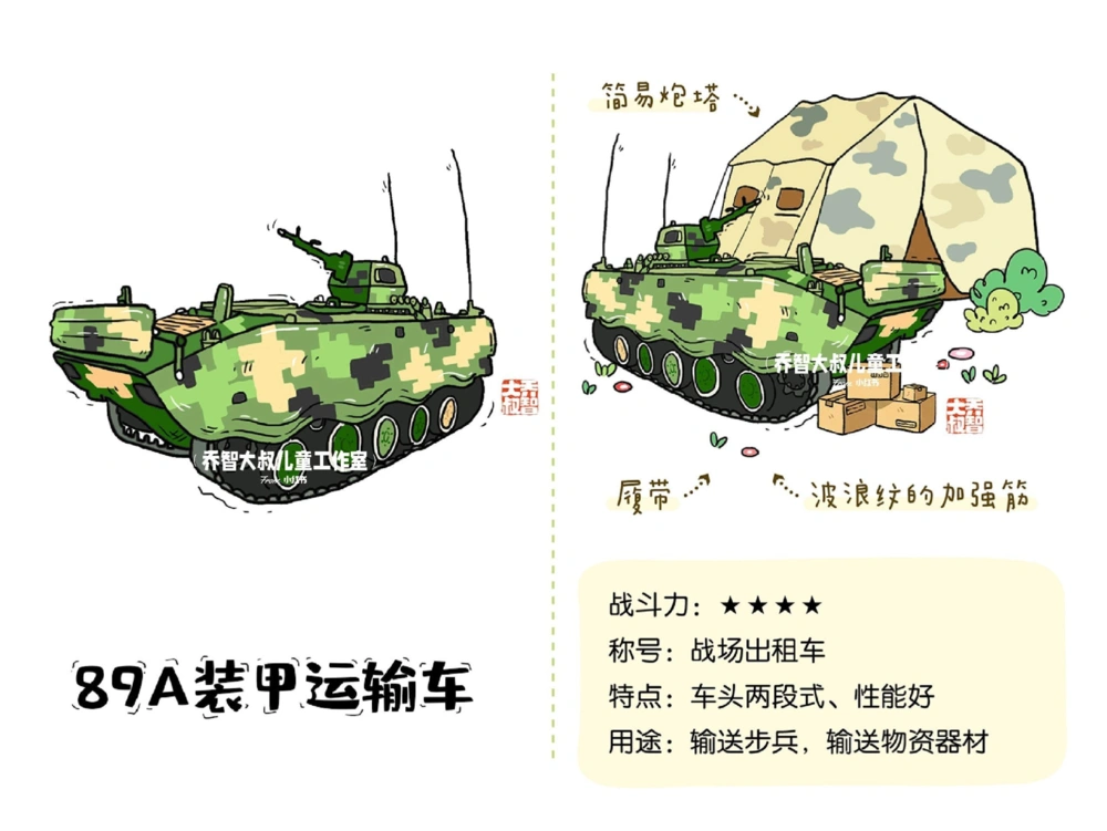 一天学习一个小百科&mdash;&mdash;中国军车（一）_中小学精品资料(高清可打印)_百科知识大全集312份高清资料整理版