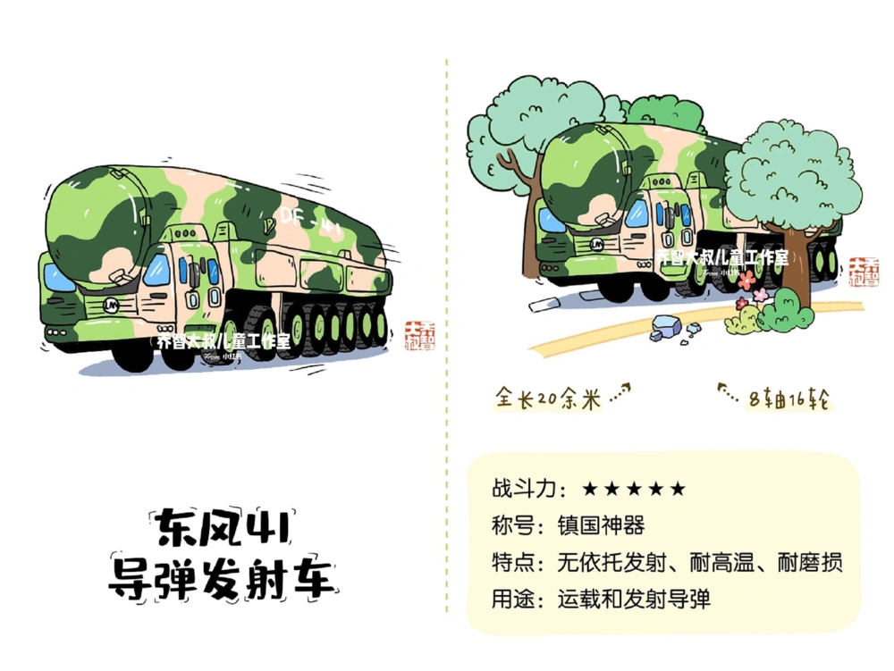 一天学习一个小百科&mdash;&mdash;中国军车（一）_中小学精品资料(高清可打印)_百科知识大全集312份高清资料整理版