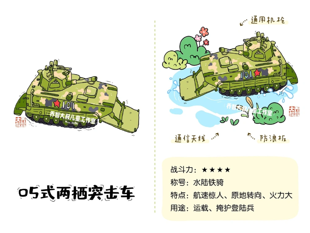 一天学习一个小百科&mdash;&mdash;中国军车（一）_中小学精品资料(高清可打印)_百科知识大全集312份高清资料整理版