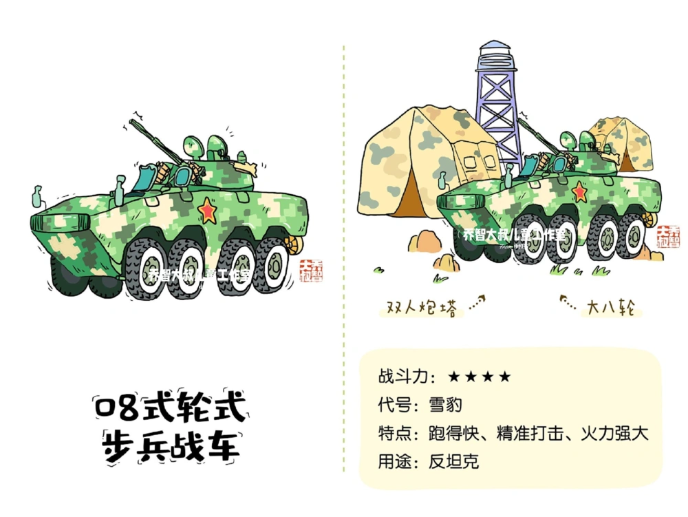 一天学习一个小百科&mdash;&mdash;中国军车（一）_中小学精品资料(高清可打印)_百科知识大全集312份高清资料整理版