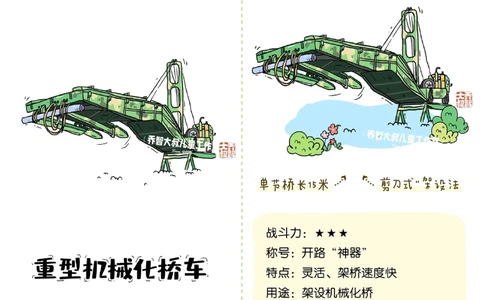 一天学习一个小百科&mdash;&mdash;中国军车（一）_中小学精品资料(高清可打印)_百科知识大全集312份高清资料整理版
