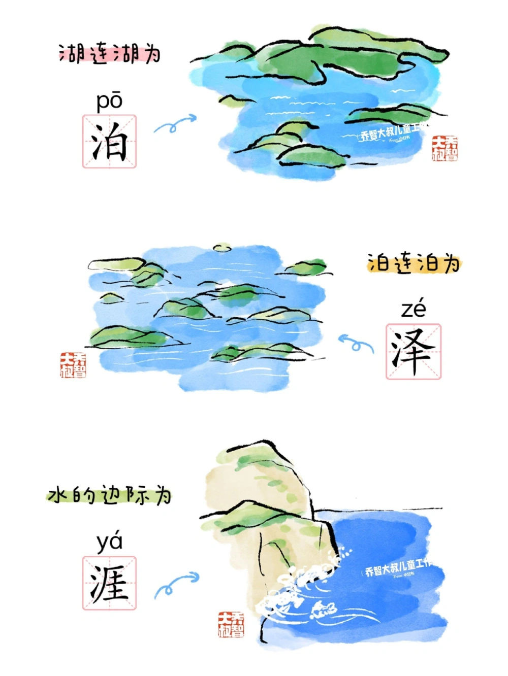 一天一个小百科&mdash;水的不同叫法(一)_中小学精品资料(高清可打印)_百科知识大全集312份高清资料整理版