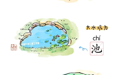 一天一个小百科&mdash;水的不同叫法(一)_中小学精品资料(高清可打印)_百科知识大全集312份高清资料整理版