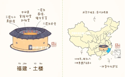 一天一个小百科&mdash;中国特色民居建筑（一）_中小学精品资料(高清可打印)_百科知识大全集312份高清资料整理版