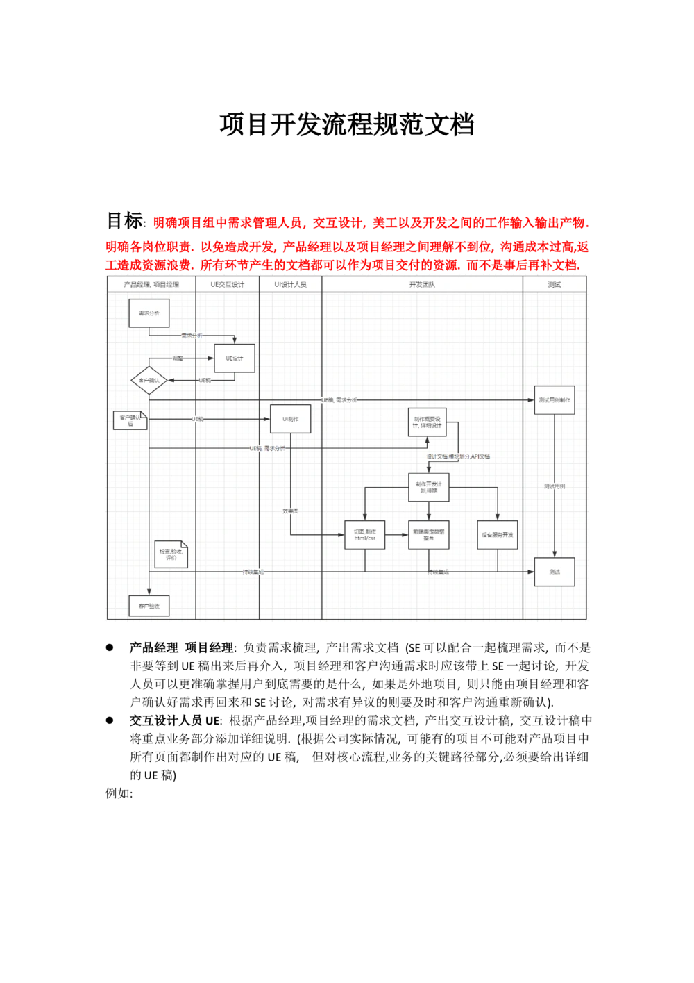 项目开发流程管理_436套软件开发需求文档_VD516-软件开发需求文档_10各类系统软件开发需求_更新内容_需求开发排期文档（3份）