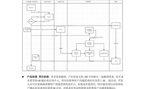 项目开发流程管理_436套软件开发需求文档_VD516-软件开发需求文档_10各类系统软件开发需求_更新内容_需求开发排期文档（3份）