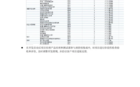 项目开发流程管理_436套软件开发需求文档_VD516-软件开发需求文档_10各类系统软件开发需求_更新内容_需求开发排期文档（3份）