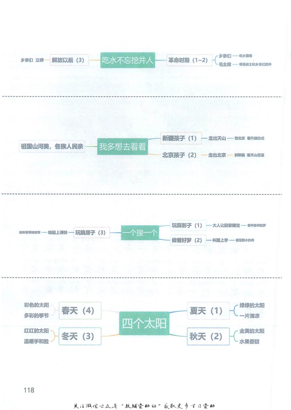 一年级下册语文部编版课堂笔记（抖音版）_小学初中学霸笔记类资料汇总6.33GB_小学同步课堂笔记2.76GB_1~6年级全册语文部编版课堂笔记