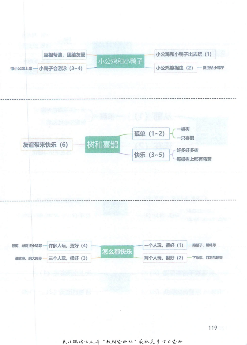 一年级下册语文部编版课堂笔记（抖音版）_小学初中学霸笔记类资料汇总6.33GB_小学同步课堂笔记2.76GB_1~6年级全册语文部编版课堂笔记