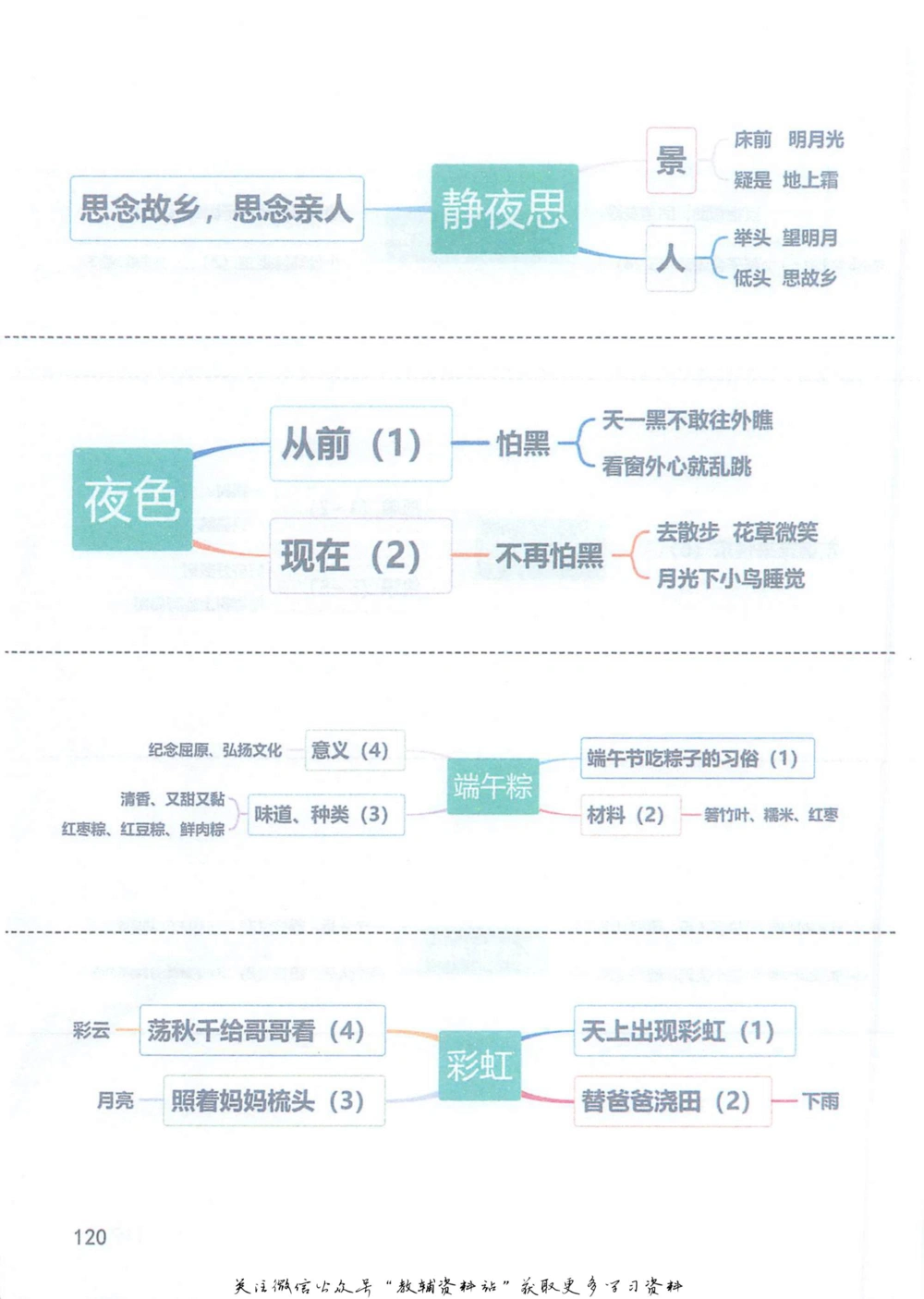 一年级下册语文部编版课堂笔记（抖音版）_小学初中学霸笔记类资料汇总6.33GB_小学同步课堂笔记2.76GB_1~6年级全册语文部编版课堂笔记