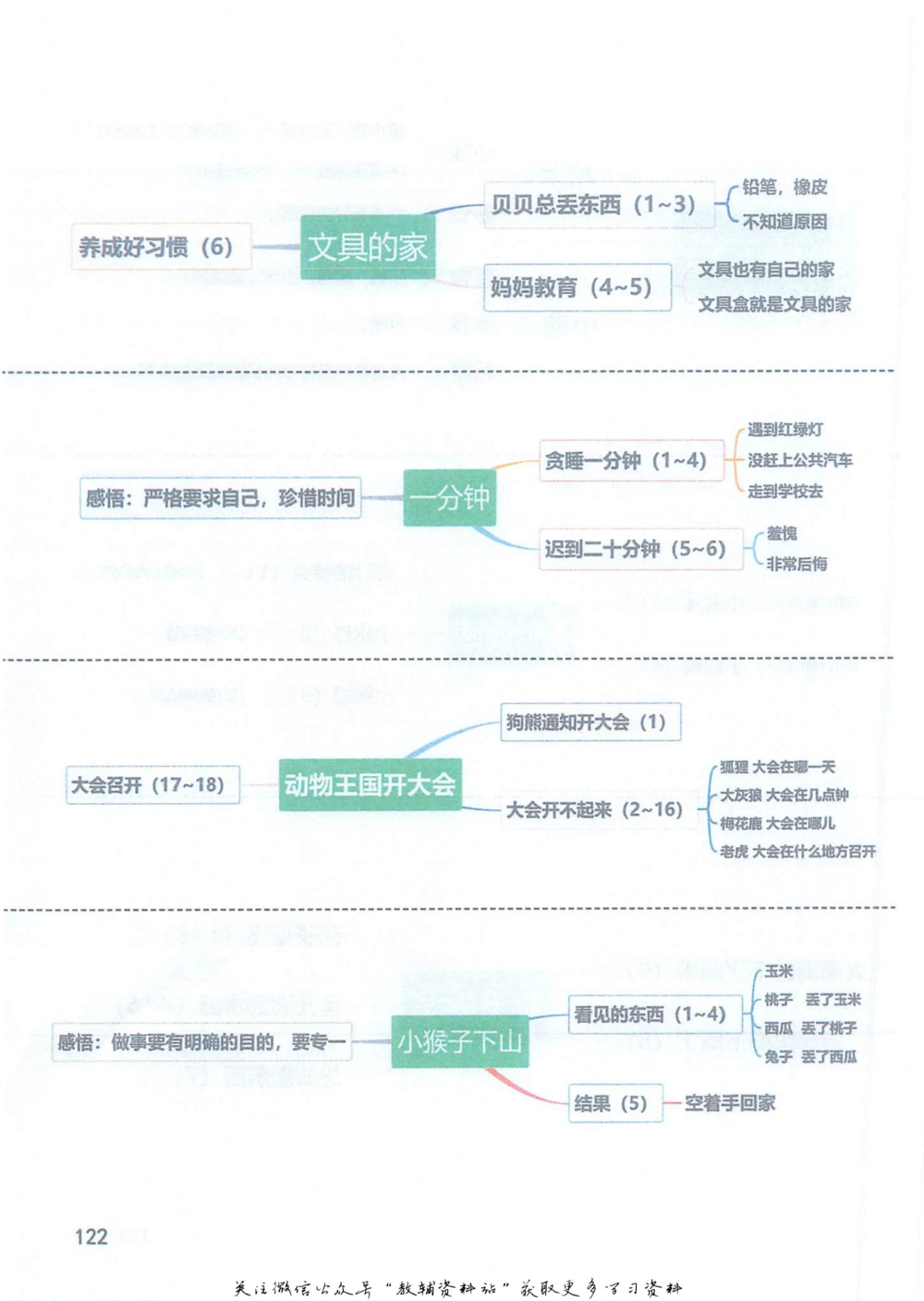 一年级下册语文部编版课堂笔记（抖音版）_小学初中学霸笔记类资料汇总6.33GB_小学同步课堂笔记2.76GB_1~6年级全册语文部编版课堂笔记