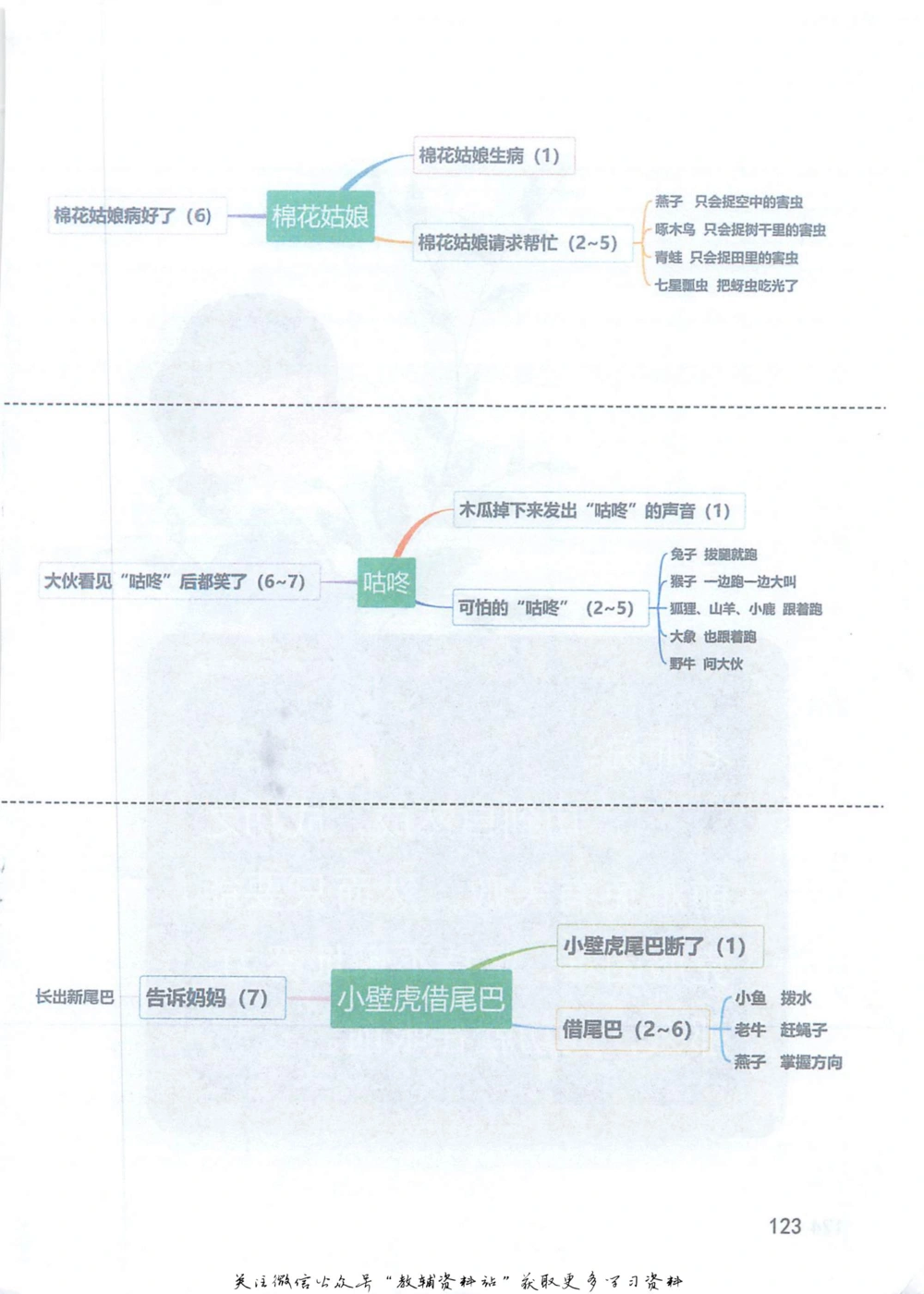 一年级下册语文部编版课堂笔记（抖音版）_小学初中学霸笔记类资料汇总6.33GB_小学同步课堂笔记2.76GB_1~6年级全册语文部编版课堂笔记