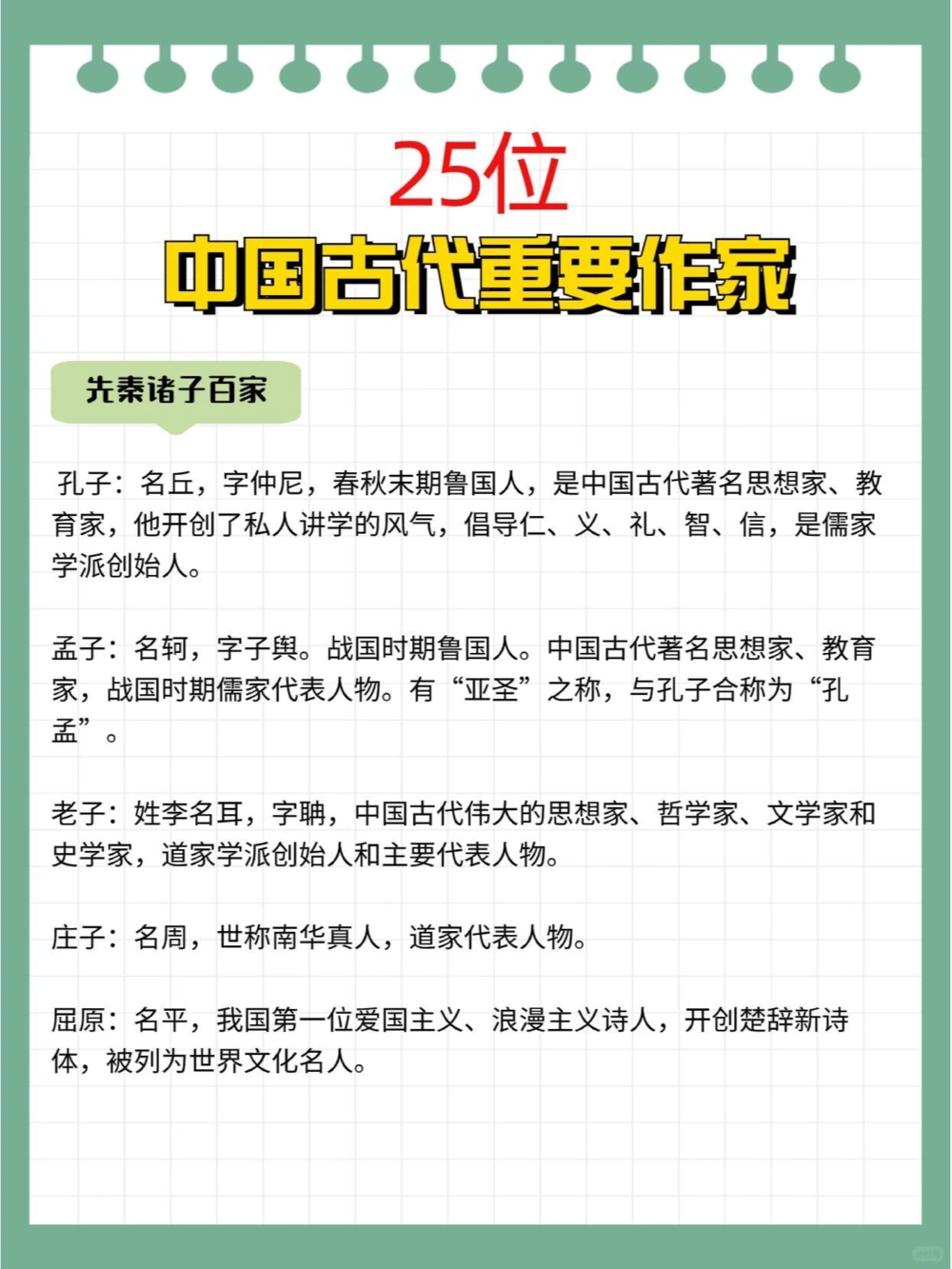25位古代重要作家考考孩子知道多少_中小学精品资料(高清可打印)_百科知识大全集312份高清资料整理版