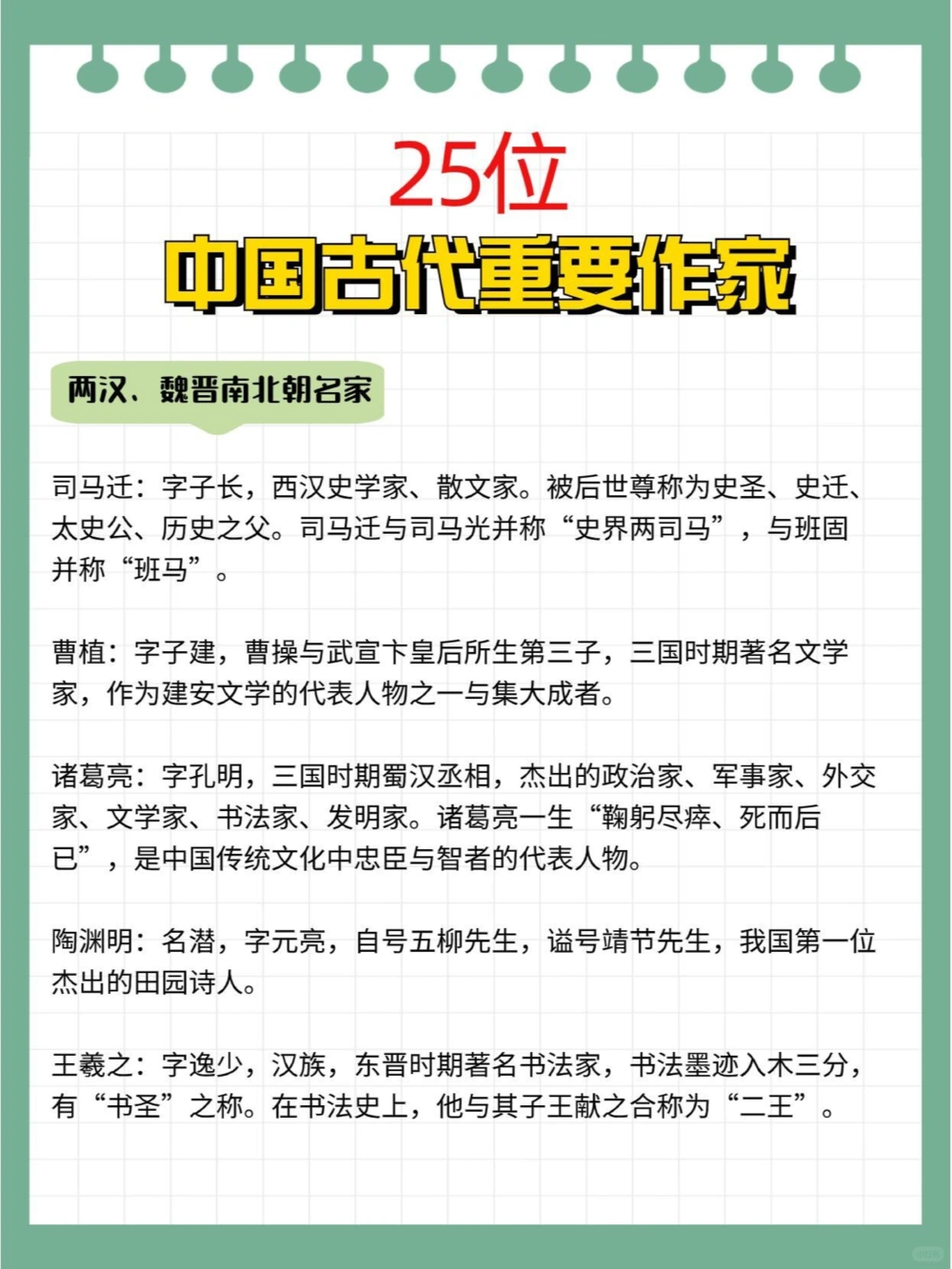 25位古代重要作家考考孩子知道多少_中小学精品资料(高清可打印)_百科知识大全集312份高清资料整理版