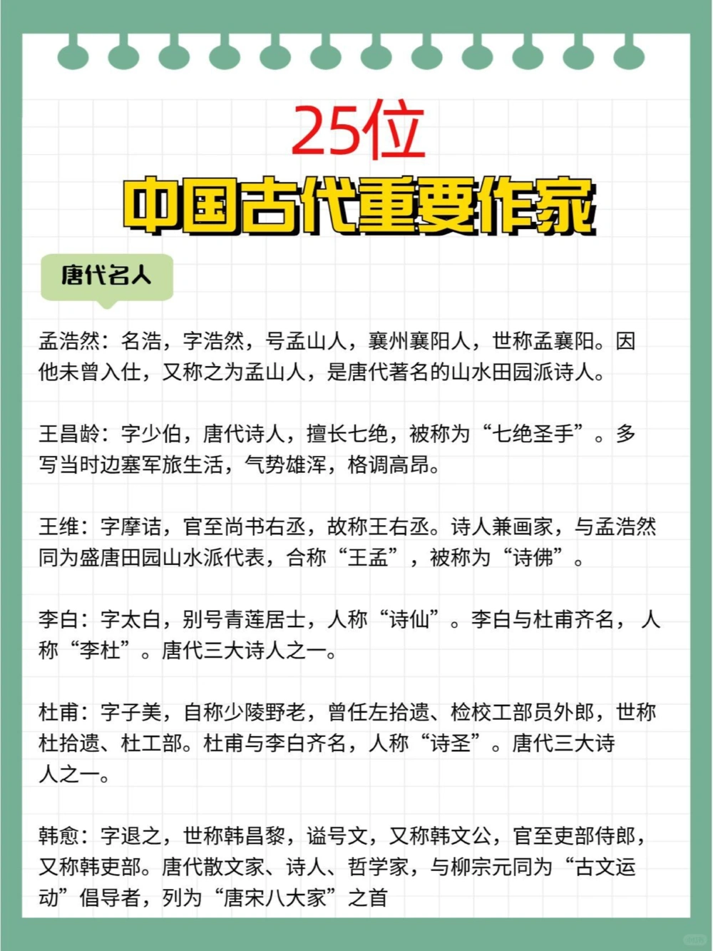25位古代重要作家考考孩子知道多少_中小学精品资料(高清可打印)_百科知识大全集312份高清资料整理版
