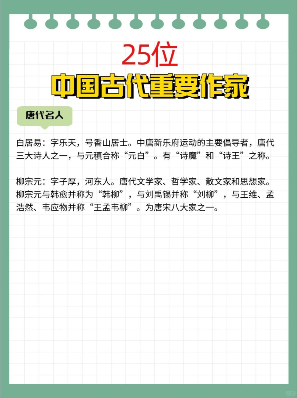 25位古代重要作家考考孩子知道多少_中小学精品资料(高清可打印)_百科知识大全集312份高清资料整理版
