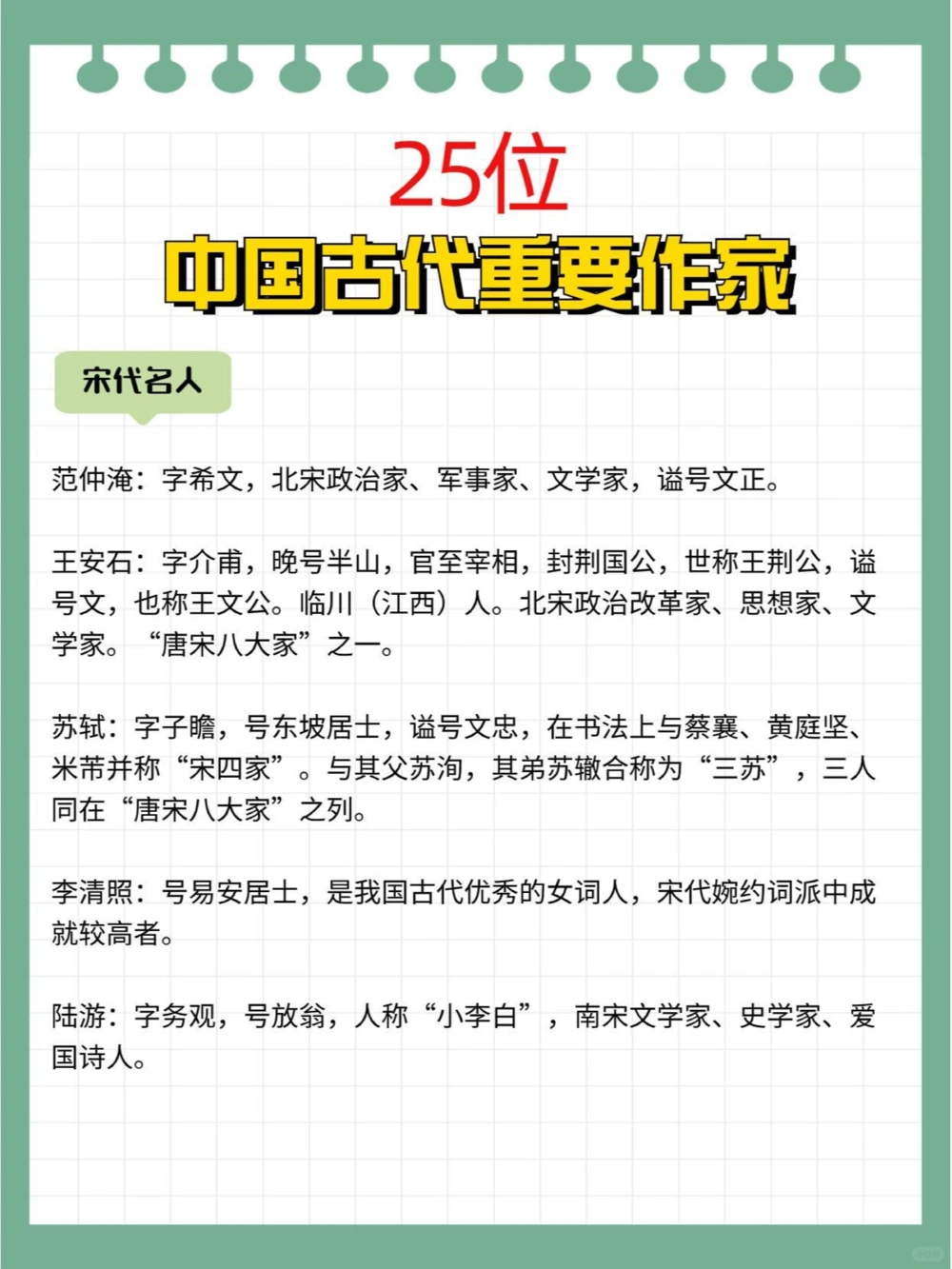 25位古代重要作家考考孩子知道多少_中小学精品资料(高清可打印)_百科知识大全集312份高清资料整理版