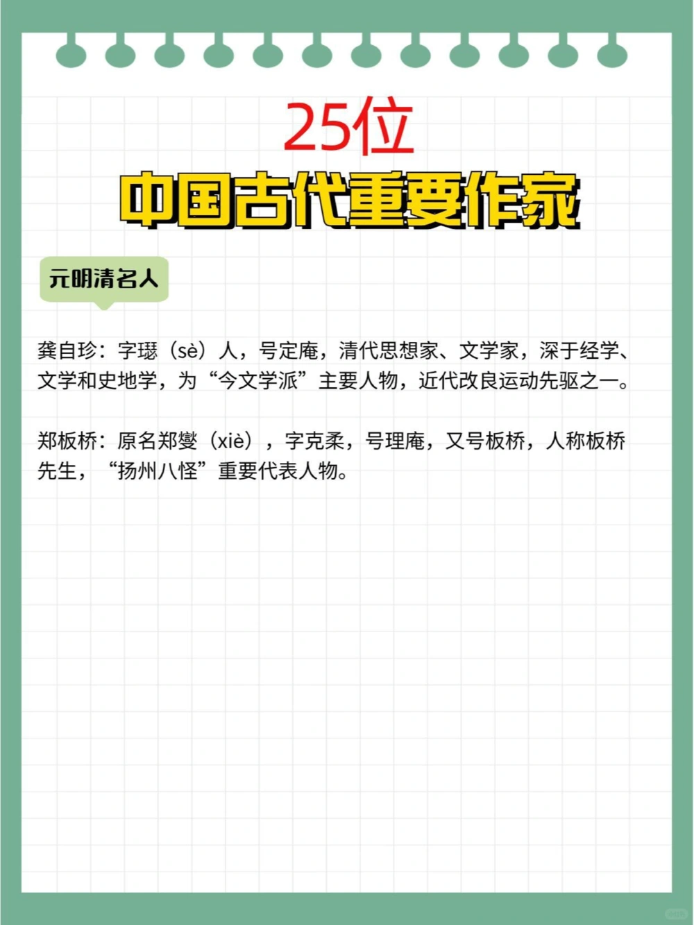 25位古代重要作家考考孩子知道多少_中小学精品资料(高清可打印)_百科知识大全集312份高清资料整理版