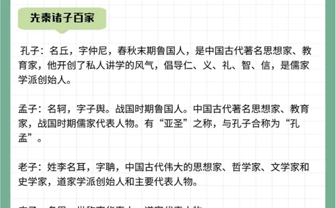 25位古代重要作家考考孩子知道多少_中小学精品资料(高清可打印)_百科知识大全集312份高清资料整理版