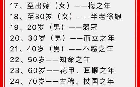 0～100岁古人对年龄的称谓_中小学精品资料(高清可打印)_古文化大全集628份高清资料整理版