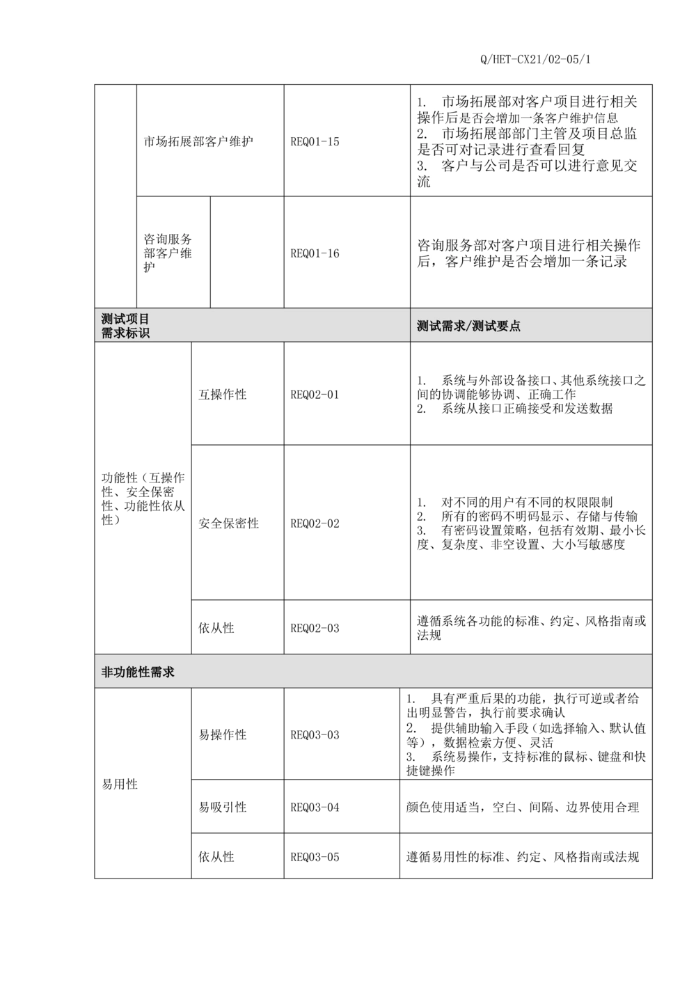 软件测试报告范文_436套软件开发需求文档_VD516-软件开发需求文档_08软件测试报告（10份）