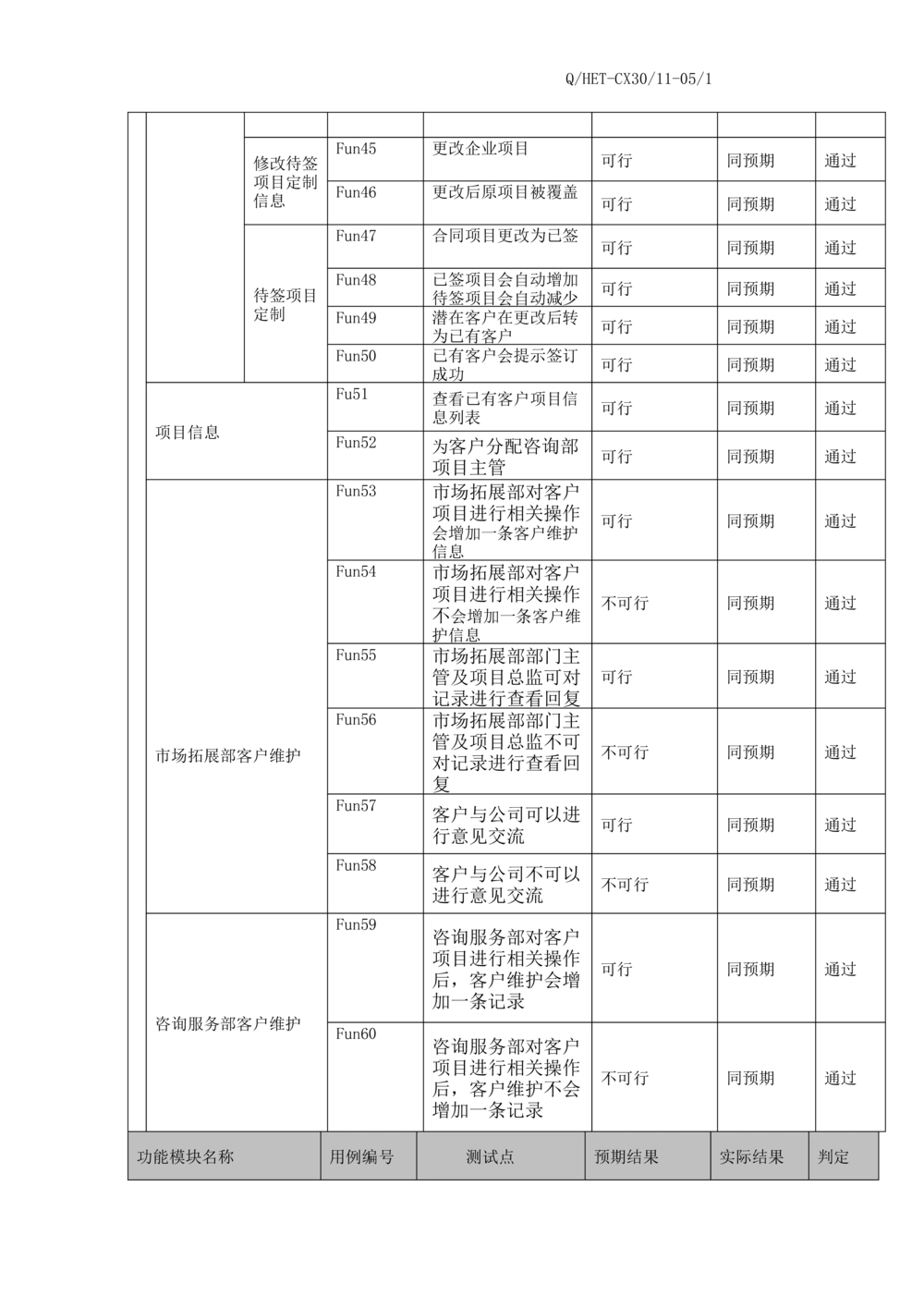 软件测试报告范文_436套软件开发需求文档_VD516-软件开发需求文档_08软件测试报告（10份）