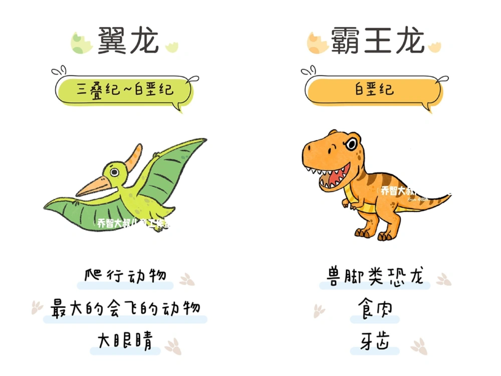 一天一个小百科&mdash;常见恐龙图鉴（一）_中小学精品资料(高清可打印)_百科知识大全集312份高清资料整理版