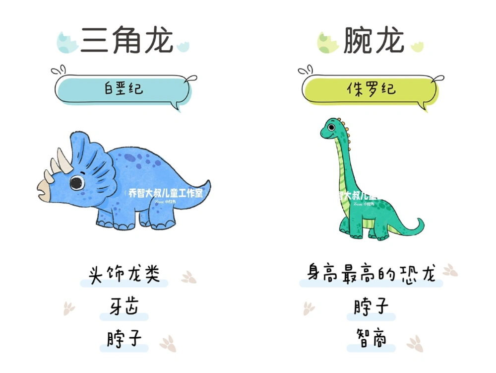 一天一个小百科&mdash;常见恐龙图鉴（一）_中小学精品资料(高清可打印)_百科知识大全集312份高清资料整理版