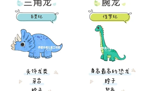 一天一个小百科&mdash;常见恐龙图鉴（一）_中小学精品资料(高清可打印)_百科知识大全集312份高清资料整理版