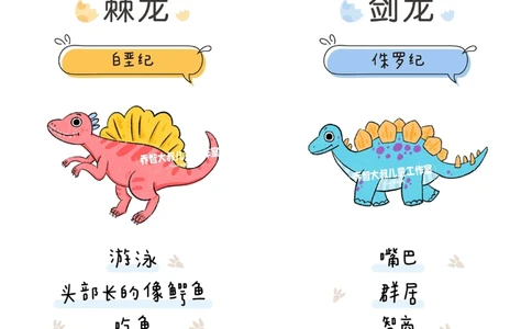 一天一个小百科&mdash;常见恐龙图鉴（一）_中小学精品资料(高清可打印)_百科知识大全集312份高清资料整理版