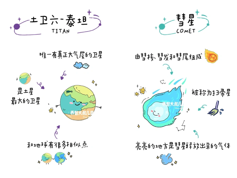 一天一个小百科&mdash;太阳系图鉴（二）_中小学精品资料(高清可打印)_百科知识大全集312份高清资料整理版